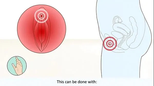 Färska Female Orgasm How It Works What Happens In The Body varma klipp